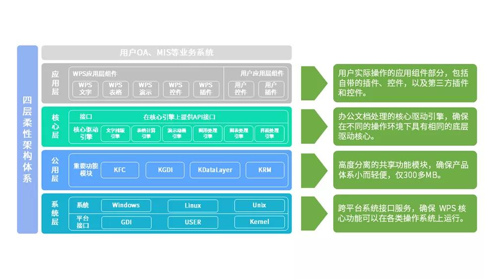 4大領(lǐng)域 25款方案 國產(chǎn)CPU加速信創(chuàng)典型應(yīng)用落地